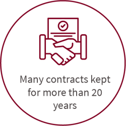 Contracts kept for more than 20 years